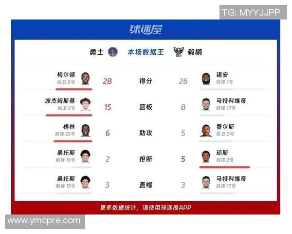 NBA战报：勇士121-119篮网，坐稳第6！火箭击败鹈鹕，紧追第4！